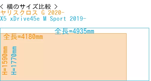 #ヤリスクロス G 2020- + X5 xDrive45e M Sport 2019-